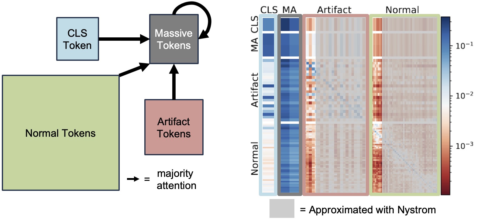 Artifacts and attention sinks preview